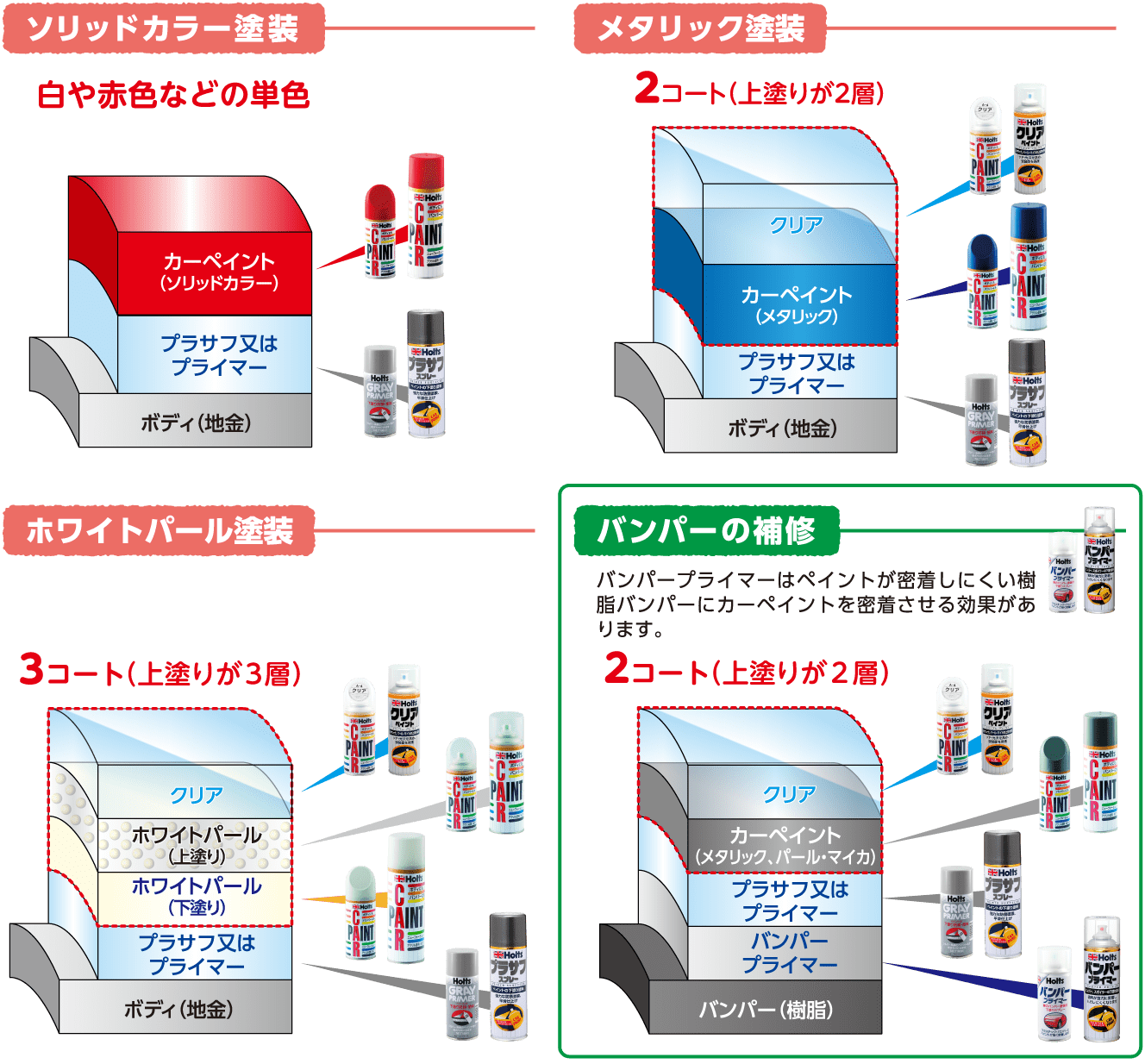 ホルツ A-10 10本上塗ホワイトパールマイカ A10 スプレー カー
